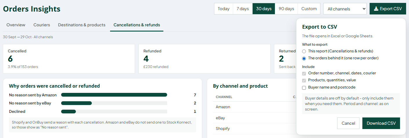 Export to CSV: this report or the orders behind it.