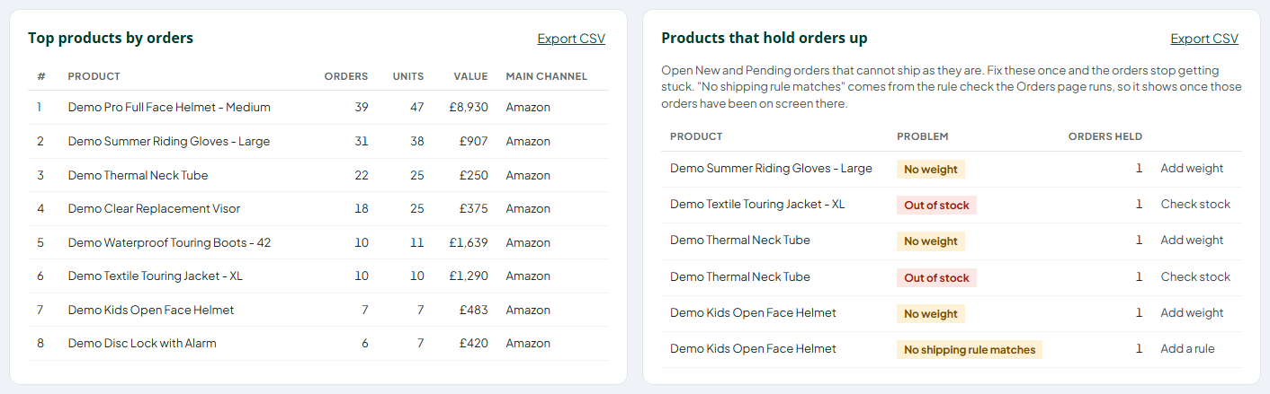 Products holding orders up, including no matching shipping rule.