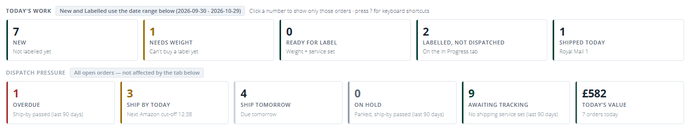 Today's work and Dispatch pressure at the top of the orders page. Click any number to see those orders.